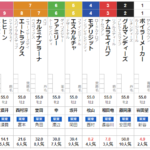 土曜阪神5R メイクデビュー阪神　予想