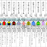 鳴尾記念 2023 出走馬全頭分析