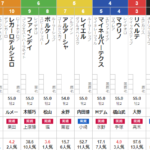 日曜東京5R メイクデビュー東京　予想