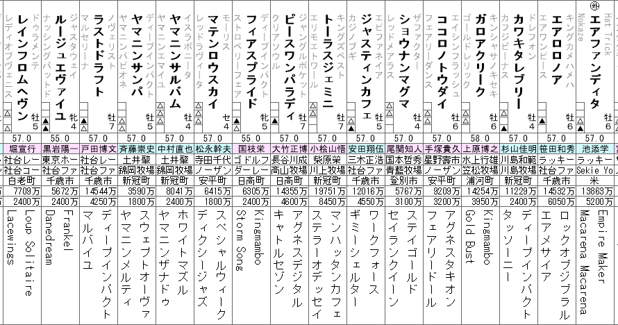 エプソムC 2023 出走馬全頭分析