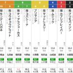 火曜川崎11R 川崎スパーキングスプリント 予想