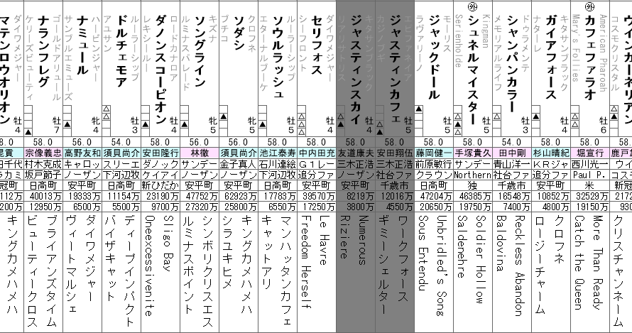 安田記念 2023 出走馬全頭分析