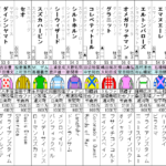 ラジオNIKKEI賞 2023 出走馬全頭分析