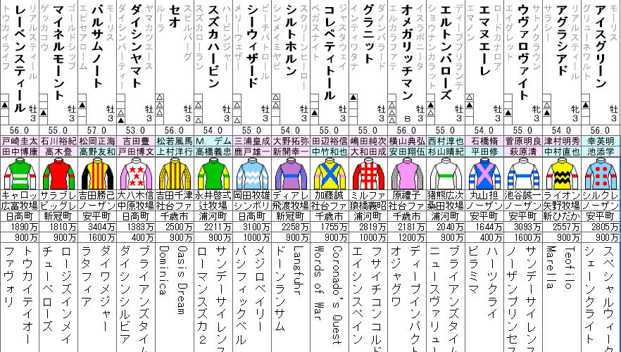 ラジオNIKKEI賞 2023 出走馬全頭分析