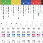 宝塚記念 2023 出走馬全頭分析