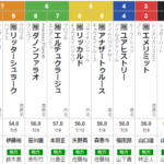 水曜船橋11R 短夜賞　予想　～3連複18.6倍的中～