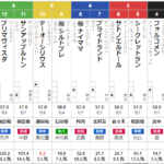 日曜函館11R 巴賞　予想