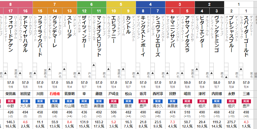 土曜新潟11R 関越S 予想