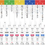 日曜札幌12R 3歳上2勝クラス　予想