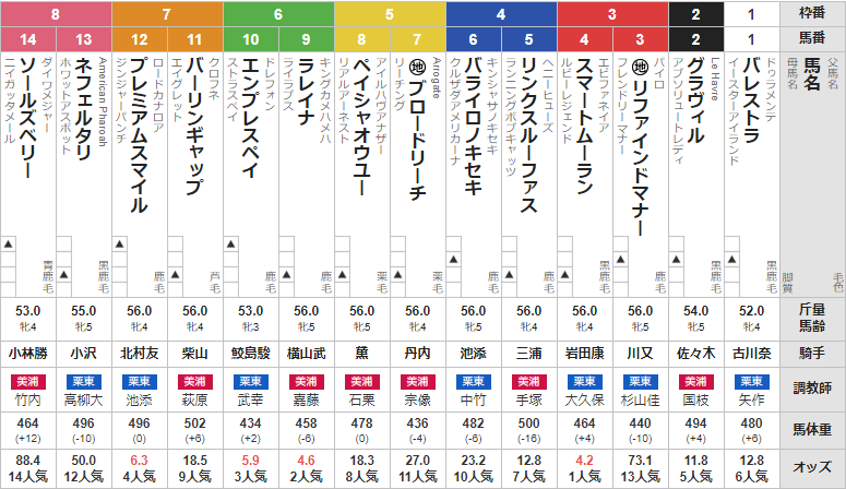 日曜札幌12R 3歳上2勝クラス 予想