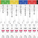 土曜福島4R 3歳未勝利　予想～買い目番号間違ってたので修正しました～