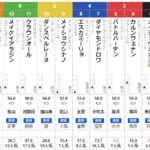 土曜中京4R 3歳未勝利　予想　～本線馬連&3連複的中～