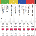 土曜福島4R 3歳未勝利　予想