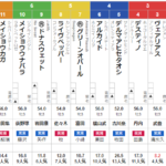 日曜札幌4R 3歳未勝利　予想