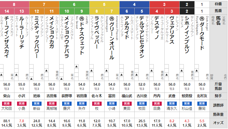 日曜札幌4R 3歳未勝利 予想