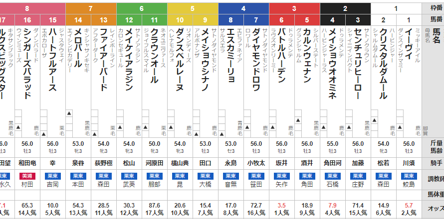 土曜中京4R 3歳未勝利 予想 ~本線馬連&3連複的中~
