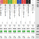 水曜浦和11R プラチナカップ　予想