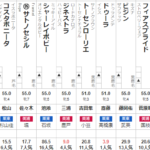 クイーンS 2023 出走馬全頭分析