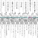 プロキオンS 2023 出走馬全頭分析