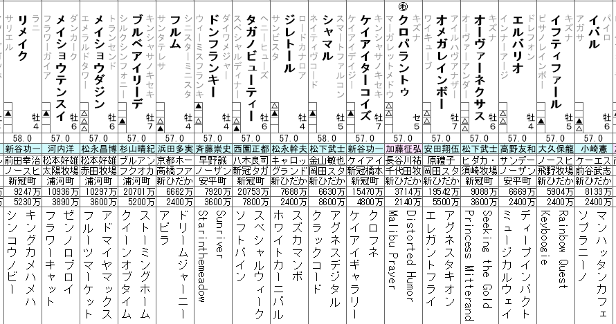 プロキオンS 2023 出走馬全頭分析