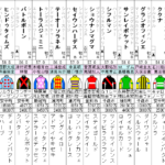 七夕賞 2023 出走馬全頭分析