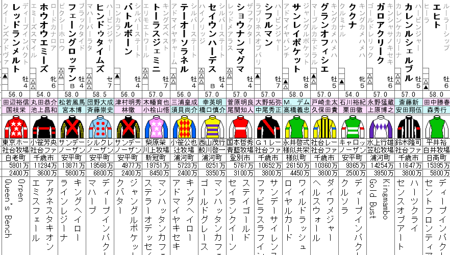 七夕賞 2023 出走馬全頭分析