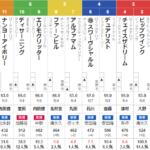 日曜新潟11R　NST賞　予想
