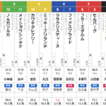 土曜新潟11R 稲妻ステークス　予想