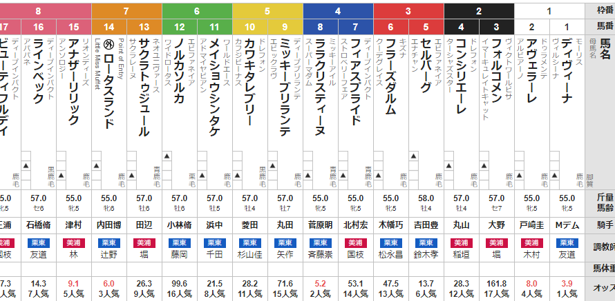 土曜新潟11R 稲妻ステークス 予想