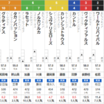 日曜小倉11R 小倉日経OP 予想