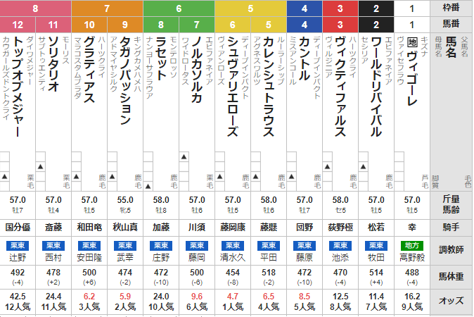 日曜小倉11R 小倉日経OP 予想
