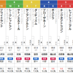 土曜札幌11R 札幌日経オープン 予想