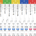 日曜新潟4R 3歳未勝利　予想 ～3連複的中～