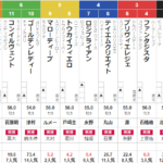 日曜新潟4R 3歳未勝利　予想