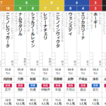 土曜新潟5R メイクデビュー新潟　予想～3連単39.8倍的中～