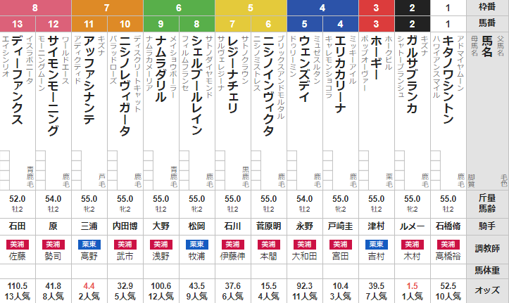 土曜新潟5R メイクデビュー新潟 予想~3連単39.8倍的中~