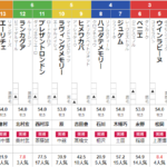 土曜新潟6R 3歳未勝利　予想
