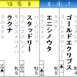 小倉記念 2023 出走馬全頭分析