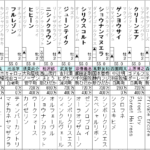 新潟2歳S 2023 出走馬全頭分析