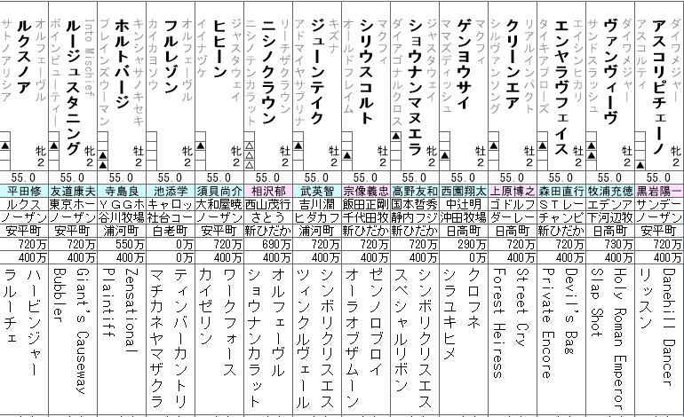新潟2歳S 2023 出走馬全頭分析