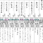 エルムS 2023 出走馬全頭分析