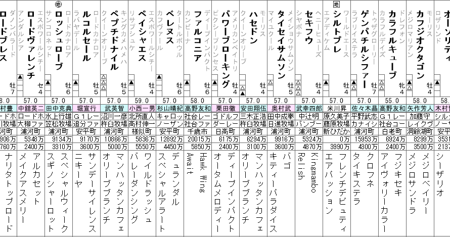 エルムS 2023 出走馬全頭分析