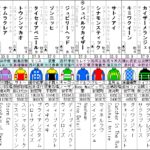 キーンランドC 2023 出走馬全頭分析