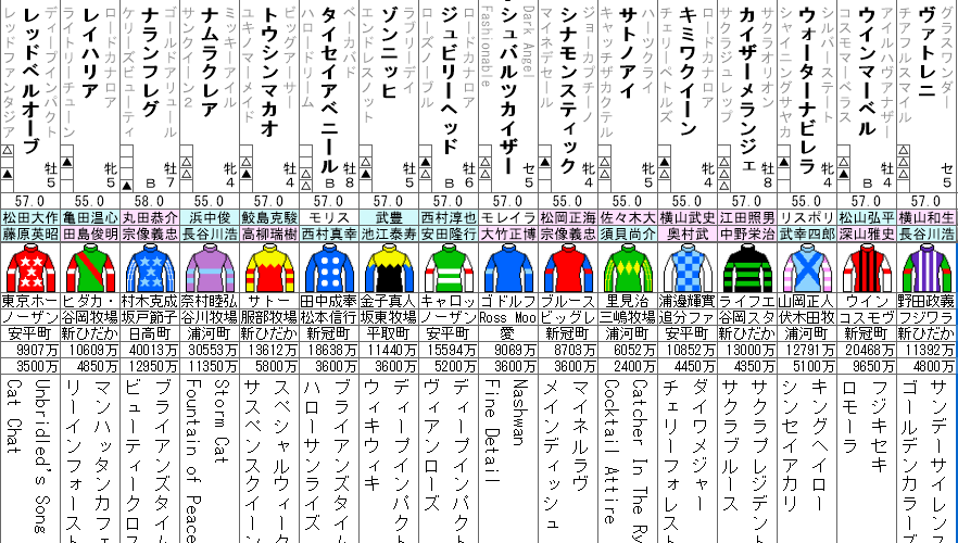 キーンランドC 2023 出走馬全頭分析