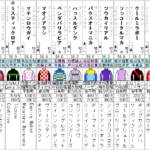レパードS 2023 出走馬全頭分析