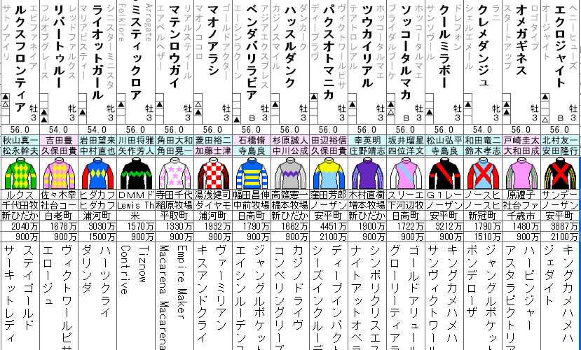 レパードS 2023 出走馬全頭分析
