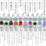 北九州記念 2023 出走馬全頭分析