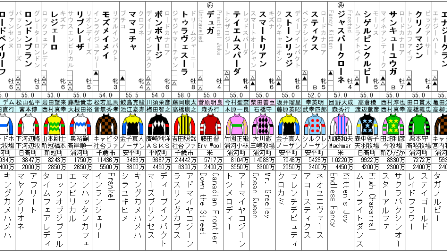 北九州記念 2023 出走馬全頭分析