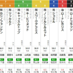水曜船橋11R フリオーソレジェンドC　予想