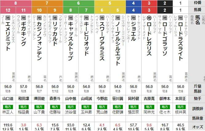 水曜船橋11R フリオーソレジェンドC 予想